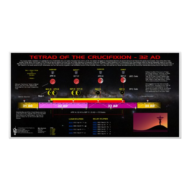Tetrad of the Crucifixion: 32-33 AD Poster (Front)