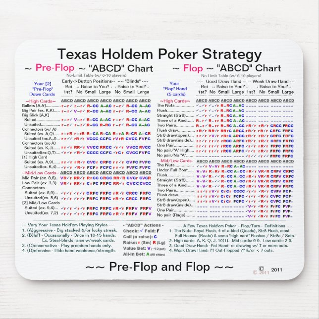 Texas Holdem "Flops" Poker Strategy Mouse Pad (Front)