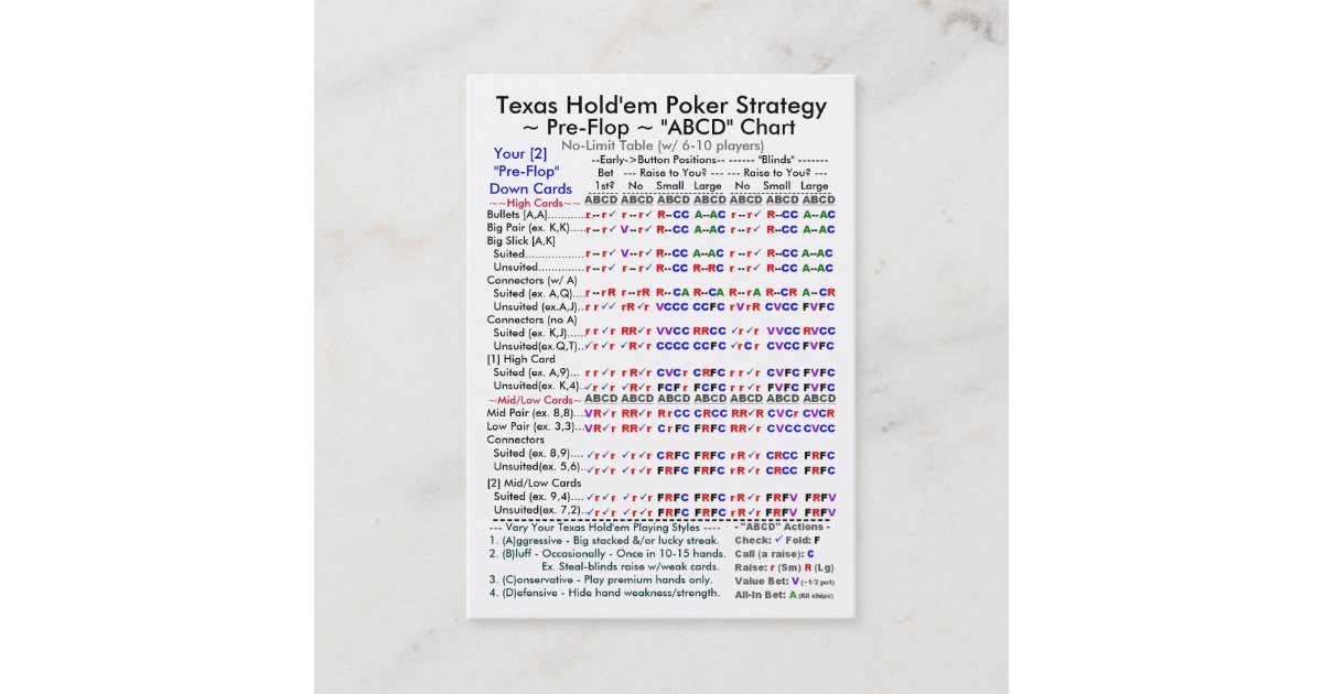 Texas Holdem Strategy Chart Texas Holdem Strategy Chart