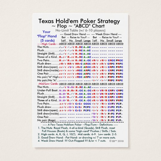 Texas Holdem Hands Chart