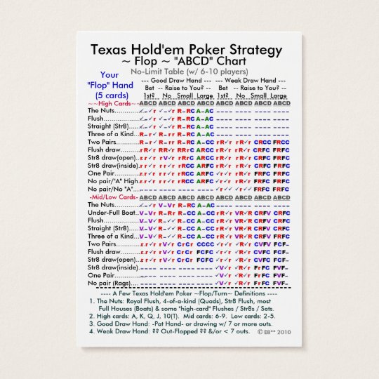 Texas Holdem Poker Hands Chart