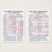 Texas Hold'em Poker Strategy "ABCD" Charts II (Front & Back)