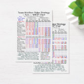 Texas Hold'em Poker Strategy "ABCD" Charts II (Desk)