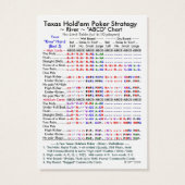 Texas Hold'em Poker Strategy "ABCD" Charts II (Back)