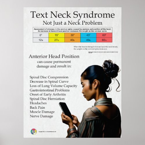 Text Neck Pain Syndrome Chart