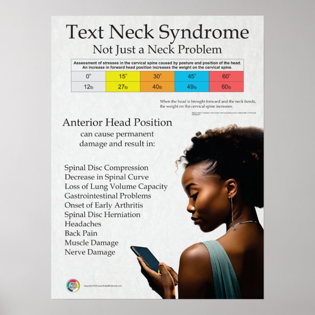 Text Neck Pain Syndrome Chart (Front)