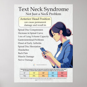 Text Neck Pain Syndrome Chart