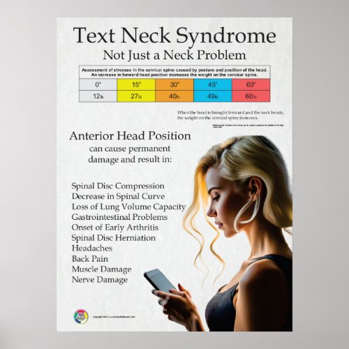 Text Neck Pain Syndrome Poster