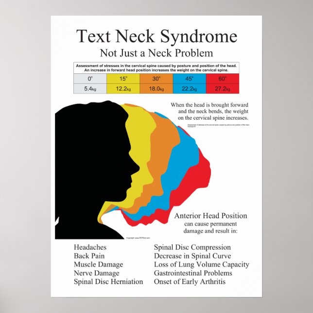 Text Neck Syndrome Chiropractic in Metric kg's Poster (Front)