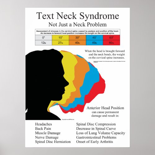 Text Neck Syndrome Poster