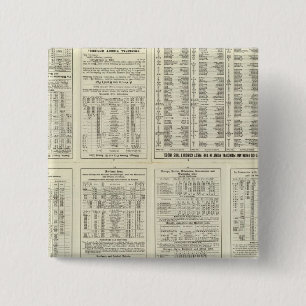 Text Page Chicago Milwaukee and St Paul Railway Button