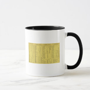 Text Page Pittsburgh and Western Railway Company Mug