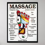 Thai Foot Massage ~ Reflexology map Poster