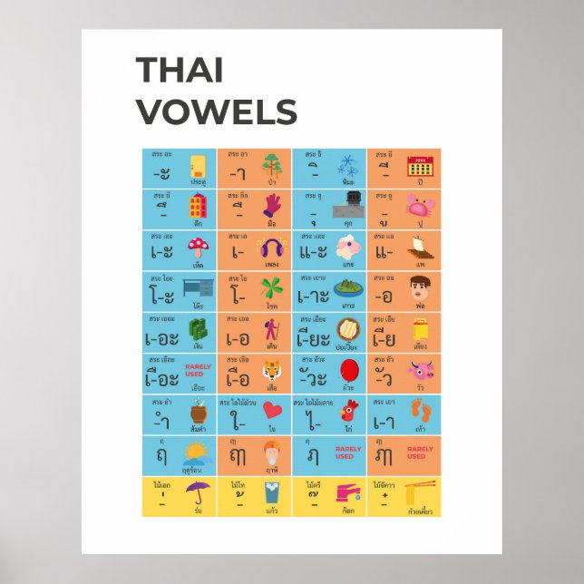 Thai Script Vowels Chart, Learn Thai Art Poster (Front)