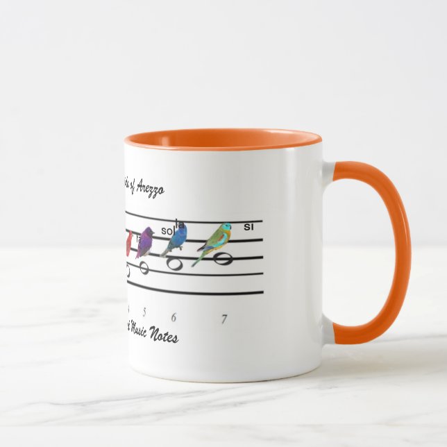 Thank you Guido of Arezzo Mug (Right)