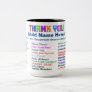 Thank You in 30 Languages Two-Tone Coffee Mug