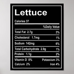 Thanksgiving Lettuce Nutrition Facts Men Women Chr Poster