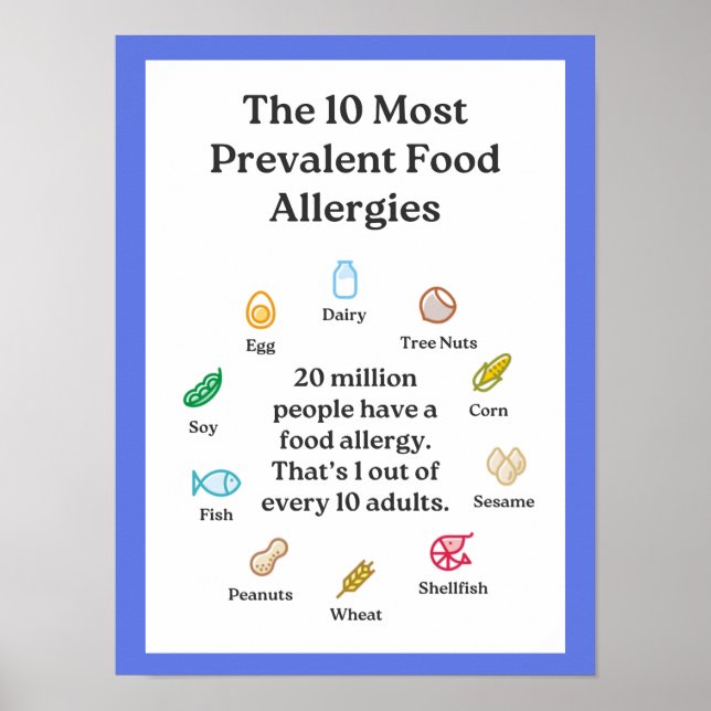 The 10 Most Prevalent Allergies Poster (Front)