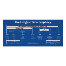 The 2,300 Day / Year Prophecy of Daniel 8:14
