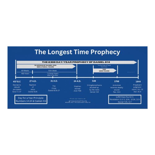 The 2300 Day  Year Prophecy of Daniel 814 Rack Card