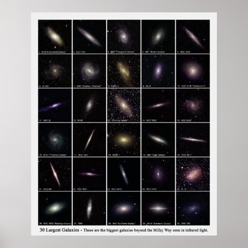 The 30 Largest Galaxies Poster