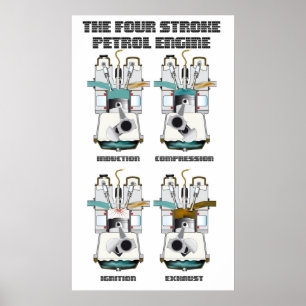 The 4 Stroke Petrol Engine. Poster