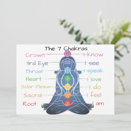 The 7 Chakras (Standing Front)