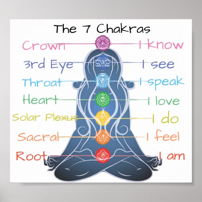The 7 Chakras 8x7" Poster (Front)