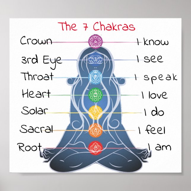 The 7 Chakras  8x7" Poster (Front)
