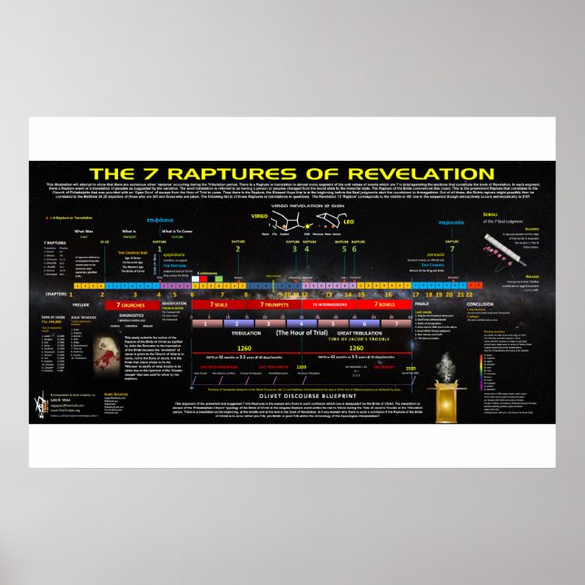 The 7 Raptures of Revelation Poster (Front)