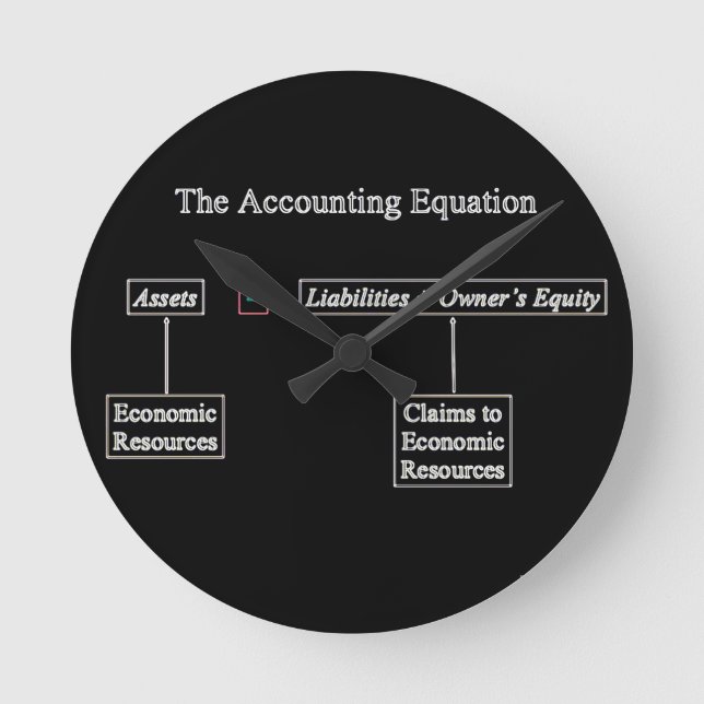 "The Accounting Equation" No Numbers Round Clock (Front)