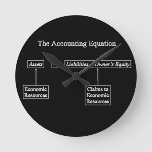 The Accounting Equation No Numbers Round Clock