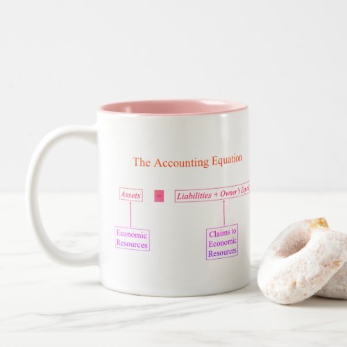 The Accounting Equation Two_Tone Coffee Mug