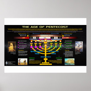 The Age of Pentecost Poster