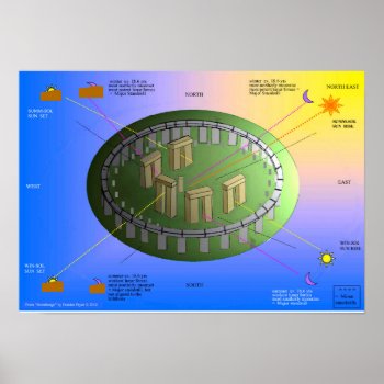The Alignments Of Stonehenge Poster by SteinerstudiesArt at Zazzle