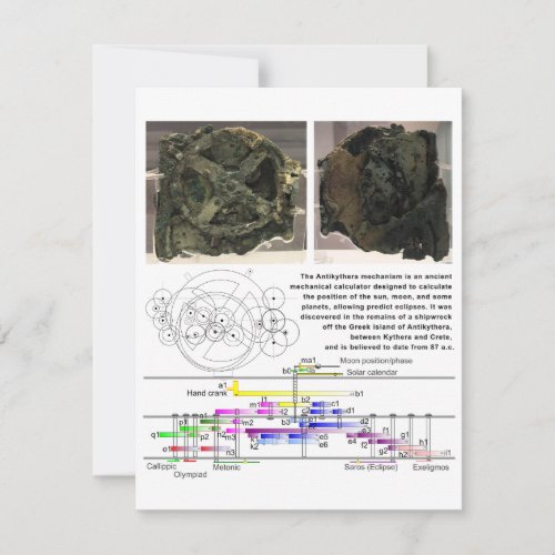 The Antikythera Mechanism Diagram Chart