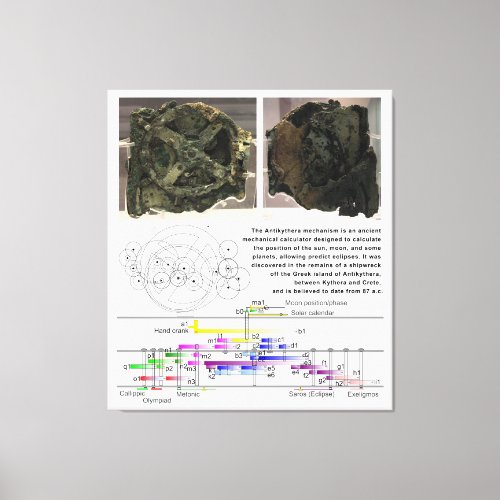 The Antikythera Mechanism Diagram Chart Canvas Print