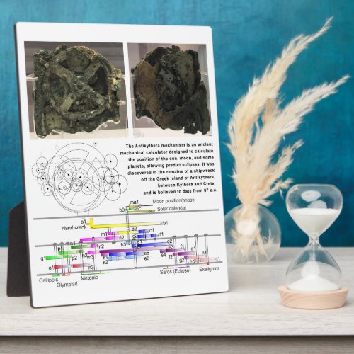 The Antikythera Mechanism Diagram Chart Plaque