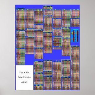 The ARM Machinists ATLAS Poster