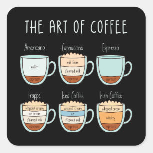 The Art of Coffee – Types & Proportions Guide Square Sticker