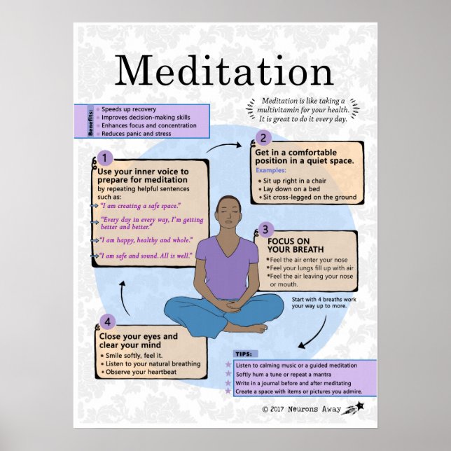 The Art of Meditation for Adults Poster (Front)
