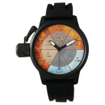 The Balance: Ba Gua, eight trigrams yin yang TCM