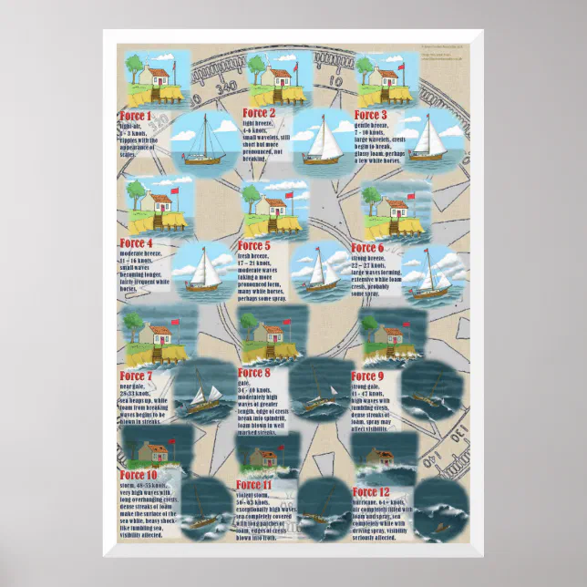 The Beaufort Scale Poster Zazzle