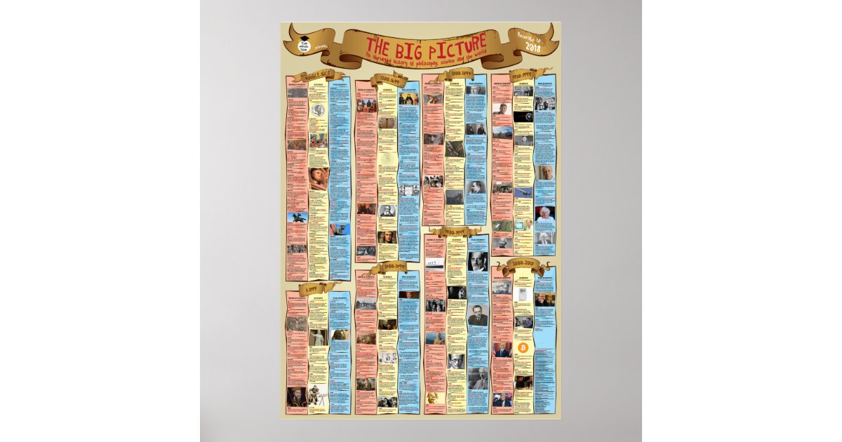 The Big Picture Poster Zazzle