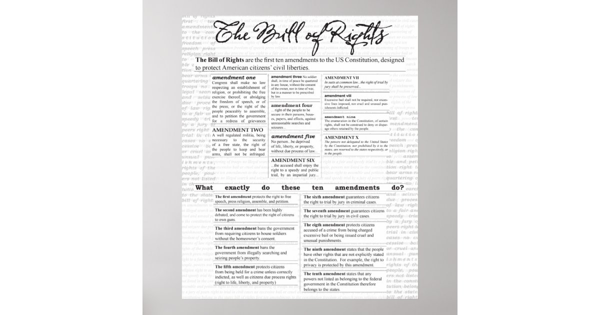 bill of rights US Constitution Poster