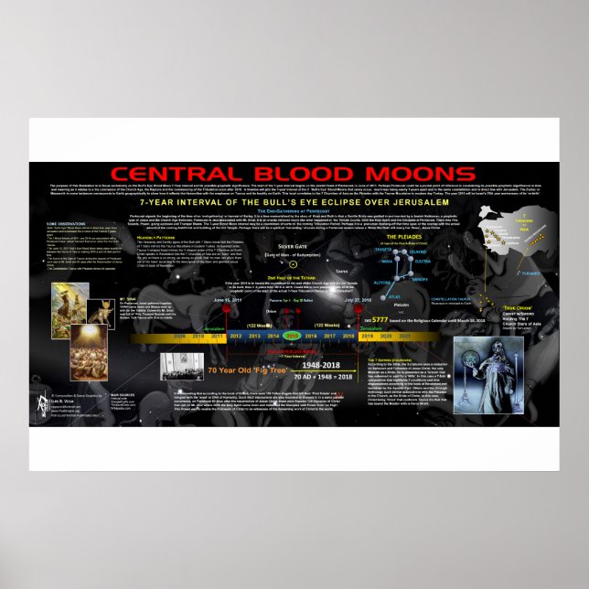 The Central Blood Moon of 2018 Poster (Front)