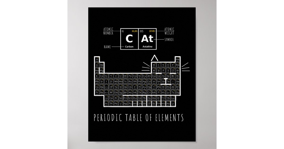 The Chemistry Cat, Periodic Table Of Elements Poster | Zazzle