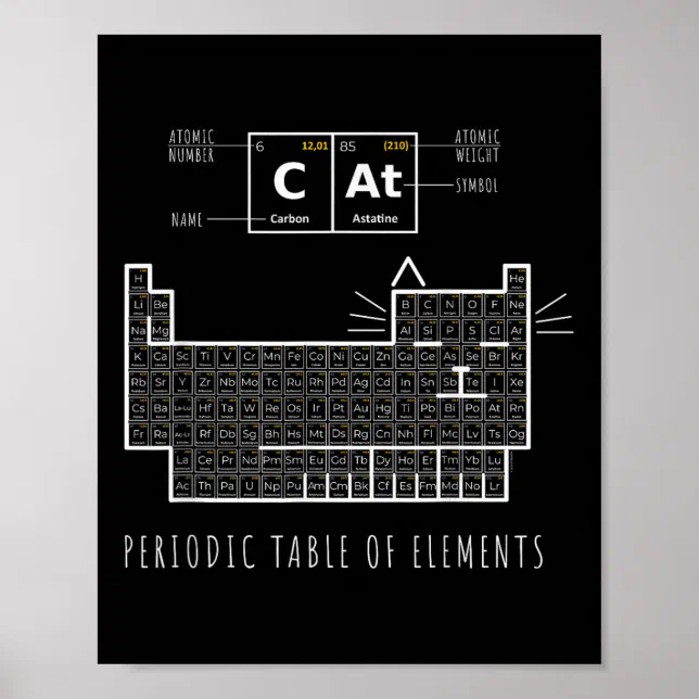 The Chemistry Cat, Periodic Table Of Elements Poster | Zazzle