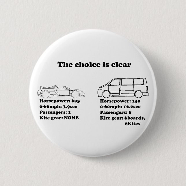 the choice is clear button (Front)