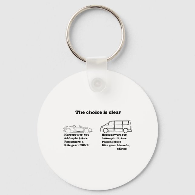the choice is clear keychain (Front)